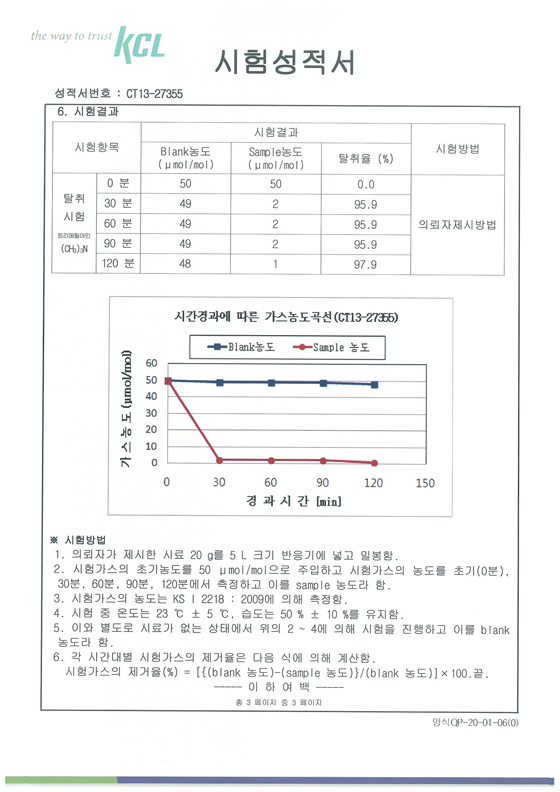 트라이 메틸아민 탈취 효과 시험성적서