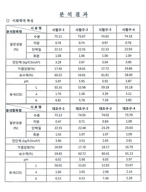 육계육질분석데이터