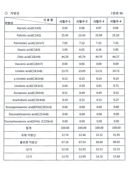 육계육질분석데이터